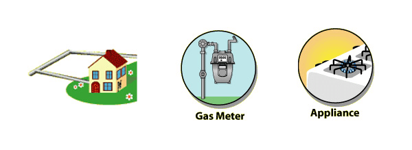Travels of Natural Gas Journeys End
